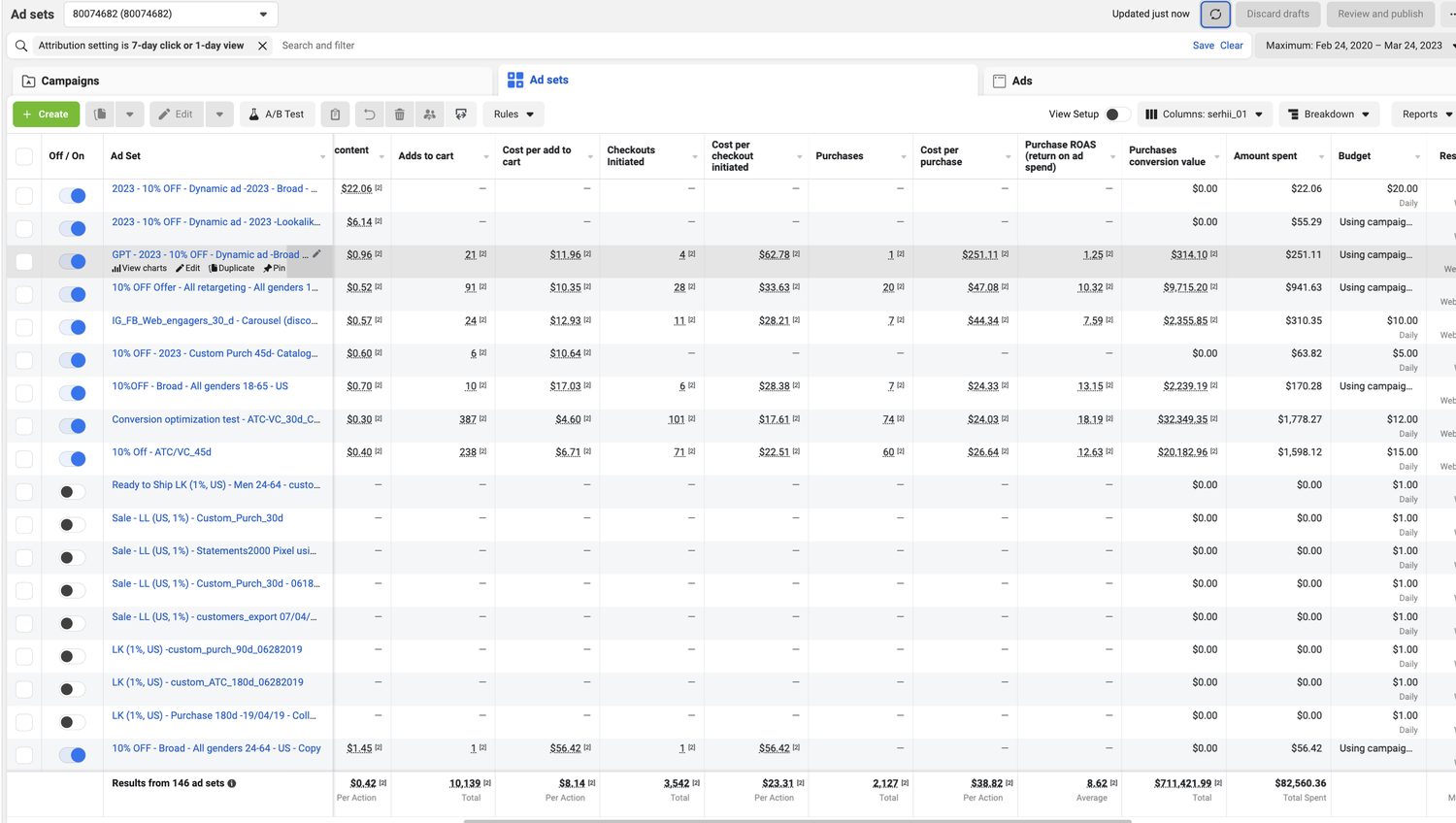 Meta Ads Manager ad set view showing lifetime totals: 8.62x purchase ROAS, $711,421.99 conversion value, $82,560.36 spent